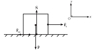 Bài toán vận dụng các định luật Newton lớp 10 (cách giải + bài tập)