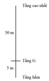 Bài toán vận tốc tổng hợp lớp 10 (cách giải + bài tập)