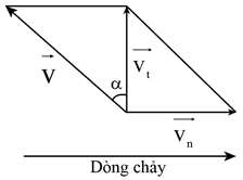 Bài toán vận tốc tổng hợp lớp 10 (cách giải + bài tập)