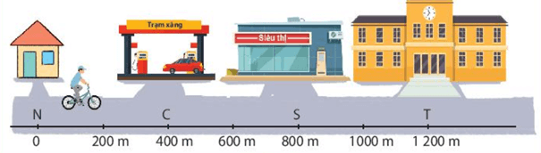 So sánh độ dịch chuyển và quãng đường trong chuyển động lớp 10 (cách giải + bài tập)