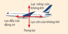 Vận dụng hiểu biết về lực cản và lực nâng của chất lưu giải thích hiện tượng lớp 10 (cách giải + bài tập)