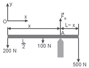 Vận dụng quy tắc moment để tìm điều kiện cân bằng lớp 10 (cách giải + bài tập)
