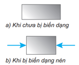Xác định các loại biến dạng trong thực tế lớp 10 (cách giải + bài tập)