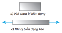 Xác định các loại biến dạng trong thực tế lớp 10 (cách giải + bài tập)