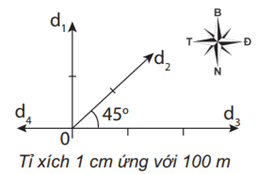Xác định độ dịch chuyển, độ dịch chuyển tổng hợp của vật lớp 10 (cách giải + bài tập)
