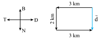 Xác định độ dịch chuyển, độ dịch chuyển tổng hợp của vật lớp 10 (cách giải + bài tập)