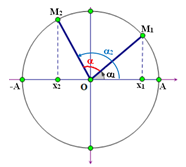 Bài toán Tìm khoảng thời gian ngắn nhất vật đi từ x<sub>1</sub> đến x<sub>2</sub> lớp 11 (cách giải + bài tập)