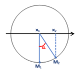 Bài toán Tìm khoảng thời gian ngắn nhất vật đi từ x<sub>1</sub> đến x<sub>2</sub> lớp 11 (cách giải + bài tập)