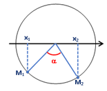 Bài toán Tìm khoảng thời gian ngắn nhất vật đi từ x<sub>1</sub> đến x<sub>2</sub> lớp 11 (cách giải + bài tập)