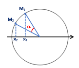 Bài toán Tìm khoảng thời gian ngắn nhất vật đi từ x<sub>1</sub> đến x<sub>2</sub> lớp 11 (cách giải + bài tập)