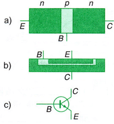 Lý thuyết Dòng điện trong chất bán dẫn | Chuyên đề: Lý thuyết - Bài tập Vật Lý 11 có đáp án