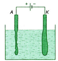 Lý thuyết Dòng điện trong chất điện phân | Chuyên đề: Lý thuyết - Bài tập Vật Lý 11 có đáp án