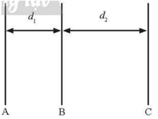 Mối liên hệ giữa điện thế và cường độ điện trường lớp 11 (cách giải + bài tập)