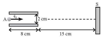 Mối liên hệ giữa điện thế và cường độ điện trường lớp 11 (cách giải + bài tập)