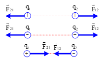 Xác định lực điện của hệ hai điện tích điểm lớp 11 (cách giải + bài tập)