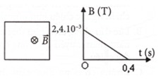 Bài tập tính suất điện động cảm ứng (cách giải + bài tập)