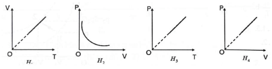 Bài toán đồ thị khí lí tưởng (cách giải + bài tập)