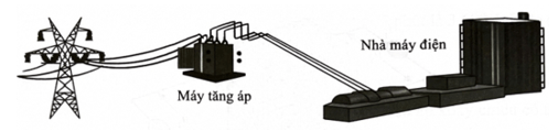 Bài toán hao phí điện năng (cách giải + bài tập)