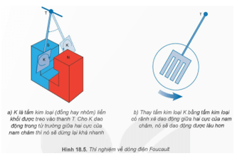 Bài toán hao phí điện năng (cách giải + bài tập)