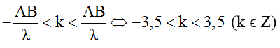 Cách giải Bài toán về điểm cực đại, cực tiểu gần nhất, xa nhất với nguồn trong giao thoa sóng hay, chi tiết - Vật Lí lớp 12