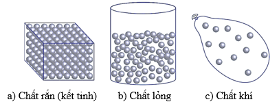 Cấu trúc của chất – sự chuyển thể lớp 12 (Chuyên đề dạy thêm Vật Lí 12)