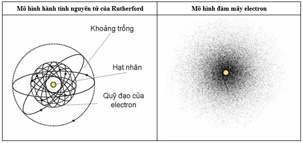 Cấu trúc hạt nhân lớp 12 (Chuyên đề dạy thêm Vật Lí 12)