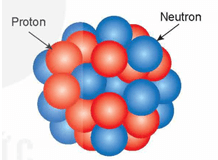 Cấu trúc hạt nhân lớp 12 (Chuyên đề dạy thêm Vật Lí 12)