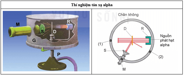 Cấu trúc hạt nhân lớp 12 (Chuyên đề dạy thêm Vật Lí 12)