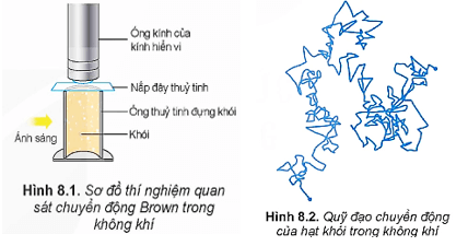 Mô hình động học phân tử chất khí lớp 12 (Chuyên đề dạy thêm Vật Lí 12)