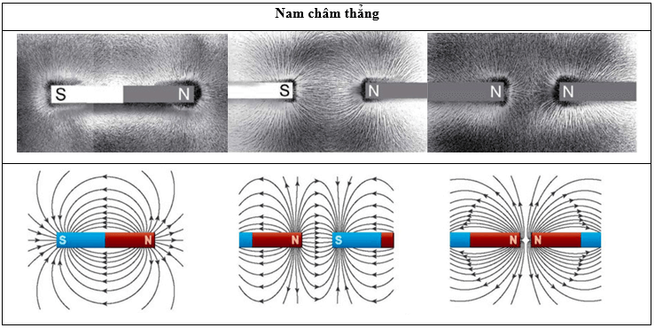 Từ trường lớp 12 (Chuyên đề dạy thêm Vật Lí 12)