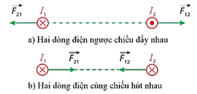 Lực từ tác dụng lên dây dẫn mang dòng điện. Cảm ứng từ lớp 12 (Chuyên đề dạy thêm Vật Lí 12)