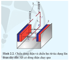 Lực từ tác dụng lên dây dẫn mang dòng điện. Cảm ứng từ lớp 12 (Chuyên đề dạy thêm Vật Lí 12)