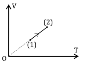 Định luật Charles lớp 12 (Chuyên đề dạy thêm Vật Lí 12)