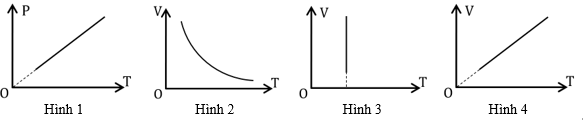 Định luật Charles lớp 12 (Chuyên đề dạy thêm Vật Lí 12)