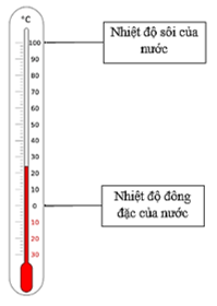 Nhiệt độ, thang nhiệt độ, nhiệt kế lớp 12 (Chuyên đề dạy thêm Vật Lí 12)