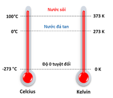 Nhiệt độ, thang nhiệt độ, nhiệt kế lớp 12 (Chuyên đề dạy thêm Vật Lí 12)