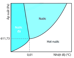 Nhiệt độ, thang nhiệt độ, nhiệt kế lớp 12 (Chuyên đề dạy thêm Vật Lí 12)