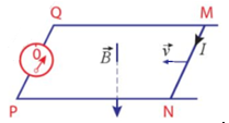 Từ thông. Hiện tượng cảm ứng điện từ lớp 12 (Chuyên đề dạy thêm Vật Lí 12)