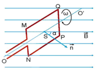 Máy phát điện xoay chiều lớp 12 (Chuyên đề dạy thêm Vật Lí 12)