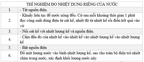 Nhiệt dung riêng lớp 12 (Chuyên đề dạy thêm Vật Lí 12)