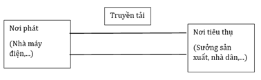 Ứng dụng hiện tượng cảm ứng điện từ lớp 12 (Chuyên đề dạy thêm Vật Lí 12)