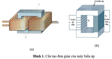 Ứng dụng hiện tượng cảm ứng điện từ lớp 12 (Chuyên đề dạy thêm Vật Lí 12)