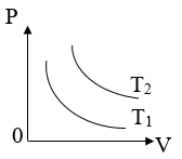 Bài tập về đồ thị chất khí lớp 12 (Chuyên đề dạy thêm Vật Lí 12)