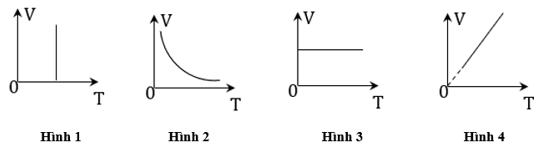 Bài tập về đồ thị chất khí lớp 12 (Chuyên đề dạy thêm Vật Lí 12)