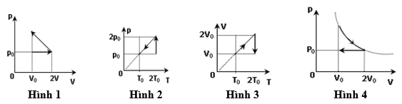 Bài tập về khí lí tưởng lớp 12 (Chuyên đề dạy thêm Vật Lí 12)