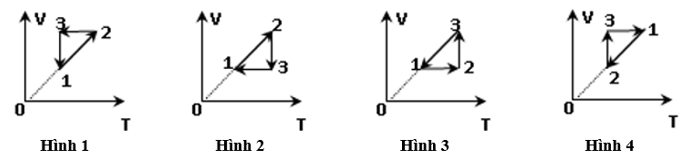 Bài tập về khí lí tưởng lớp 12 (Chuyên đề dạy thêm Vật Lí 12)