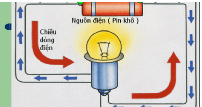 Cường độ là gì? Công thức tính cường độ (chi tiết nhất)