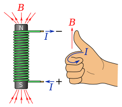 Định luật bàn tay trái là gì? Công thức tính bàn tay trái (chi tiết nhất)