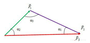 Hợp lực là gì? Công thức tính hợp lực (chi tiết nhất)