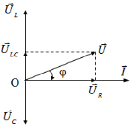 Lý thuyết mạch điện xoay chiều R L C mắc nối tiếp hay đầy đủ nhất 2